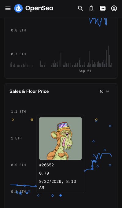 An OpenSea mobile app screenshot showing a Sales & Floor Price chart in ETH, with a featured NFT #20652 sold for 0.79 ETH on 9/22/2026, 8:13 AM.