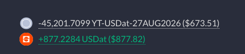The image shows a bar graph with two bars representing different amounts, $5.21 and $8748.84. The title of the image states "Power of @pendle_fi", which is the image's caption. This caption includes numbers that indicate some financial information or data being represented in the bar graph.