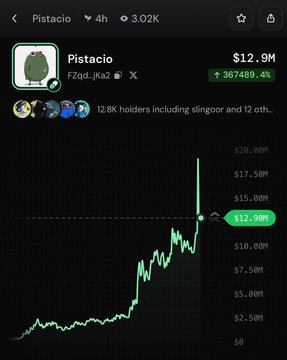 The image shows a 4-hour price chart for the meme coin **Pistacio** ($PISTACIO, FZqd...JKa2), displaying a market cap of **$12.9M** with a daily gain of **+367,489.4%** and 12.8K holders. The chart visualizes the asset's sharp volatility referenced in the post, showing a sudden wick upward to roughly **$17.5M–$20M** before retracing down to the $12.9M level, consistent with the claim of a brief spike to a $19M market cap following a large whale purchase.