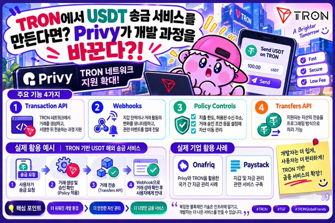 A Korean promotional graphic for the TRON blockchain featuring the character Privvy, advertising the launch of a USDT remittance service on the TRON network with text like 'TRON에서 USDT 송금 서비스를' and 'Privvy가 개발 과정을 바꾼다?!'.