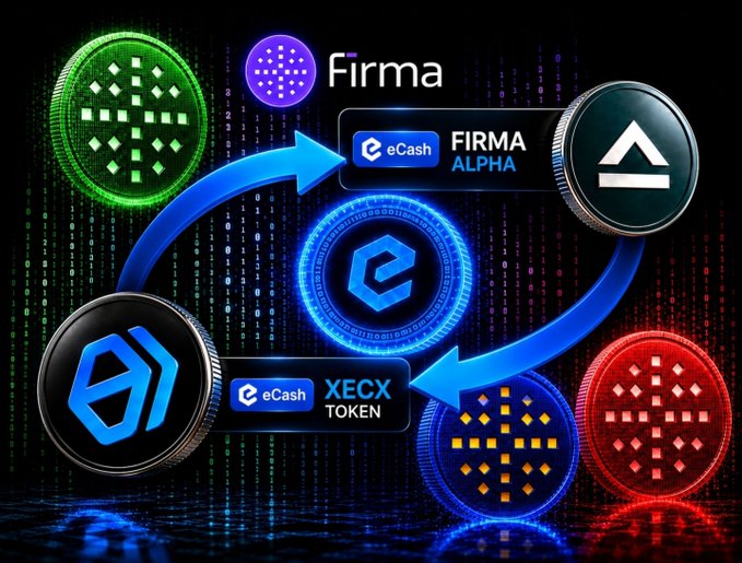The image depicts the conversion flow between eCash ($XEC) tokens, featuring logos and arrows between "FIRMA," "FIRMA ALPHA," and "XECX TOKEN" representations against a digital crypto backdrop, illustrating eCash's evolution from whitepaper vision to functioning peer-to-peer electronic cash powered by Avalanche finality.