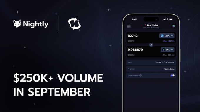 A promotional graphic for 'Nightly' wallet shows a smartphone interface displaying USDC and SOL exchange rates from HoudiniSwap, with text '$250K+ VOLUME IN SEPTEMBER' on a starry background.