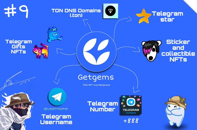 The image features a blue background with various icons representing different aspects of the TON NNS blockchain ecosystem. These icons include a cartoon character, a star, a sticker, and a phone number. The text "Day 9 exploring the @ton_blockchain ecosystem" is also present in the image. The post mentions that the user reached out to the team at Getgemsdotio and hopes they will see the message.