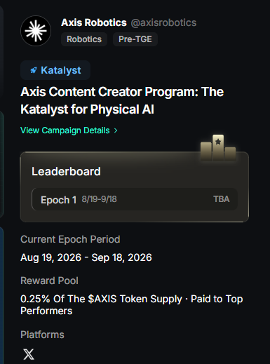 A Katalyst campaign page for Axis Robotics (@axisrobotics) titled 'Axis Content Creator Program: The Katalyst for Physical AI,' with Epoch 1 running 8/19-9/18, a reward pool of 0.25% of the $AXIS token supply, and the platform listed as X.