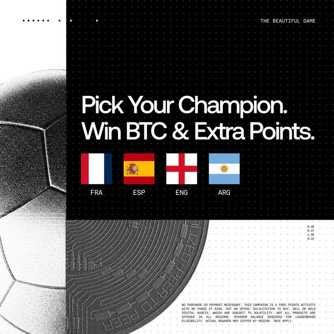 A promotional graphic featuring a soccer ball and Bitcoin coin, displaying the headline "Pick Your Champion. Win BTC & Extra Points." with flags for FRA, ESP, ENG, and ARG, promoting OKX's World Cup Outcome Market where users can earn XP and BTC rewards by selecting tournament winners.