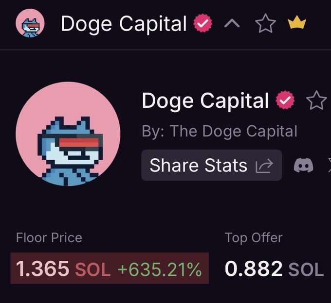 A screenshot of the "Doge Capital" NFT collection on a marketplace shows a floor price of 1.365 SOL (up 635.21%) and a top offer of 0.882 SOL. The post jokingly ties the rising floor price to needing "doges" ready for the $NFA (Not Financial Advice) token, suggesting holders will want to liquidate or capitalize on the gains.