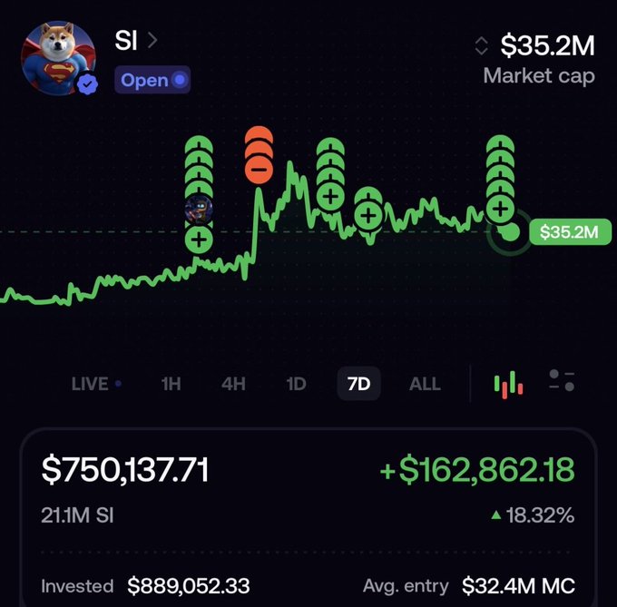 A screenshot of a crypto trading dashboard displaying the "SI" token with a market cap of $35.2M, showing a current position of $750,137.71 (21.1M SI) with an 18.32% gain (+$162,862.18) over 7 days, alongside a viral "blessing" post claiming anyone who engages before October 7th will receive $SI tokens — a classic engagement-farming giveaway tactic.