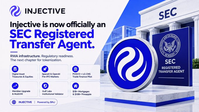 The image displays an Injective announcement stating it is now an "SEC Registered Transfer Agent," with the tagline "RWA infrastructure. Regulatory readiness. The next chapter for tokenization," alongside logos for offerings including SpaceX & OpenAI pre-IPO markets, POSCO + LG CNS trade finance, and $1B+ mortgages and $10B+ Pineapple. The graphic aligns with the post's emphasis on Injective's growing RWA ecosystem and its SEC registration milestone, highlighting key tokenized markets such as equities.