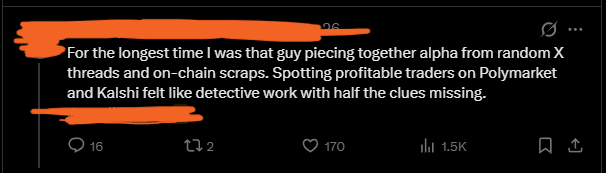 A tweet with partially redacted text reading: "For the longest time I was that guy piecing together alpha from random X threads and on-chain scraps. Spotting profitable traders on Polymarket and Kalshi felt like detective work with half the clues missing," showing 16 replies, 2 retweets, 170 likes, and 1.5K views.