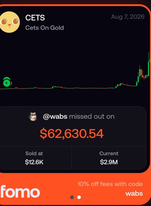 A FOMO app screenshot showing the CETS (Cets On Gold) token chart from August 7, 2026, highlighting that @wabs missed out on $62,630.54 after selling at $12.6K instead of holding until the $2.9M current value. The image supports the caption's message about bad timing, as wabs sold right before a massive price surge that would have turned a small position into nearly $3 million.