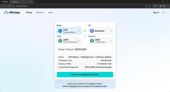 The Albridge.io cryptocurrency swap interface showing a transaction to swap 250,000 USDT from the TON network to Ethereum.