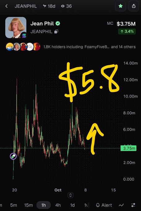 A dark-themed cryptocurrency token page for JEANPHIL ($3.75M market cap) showing a price chart with a yellow handwritten "$5.8" and an upward arrow drawn over it.