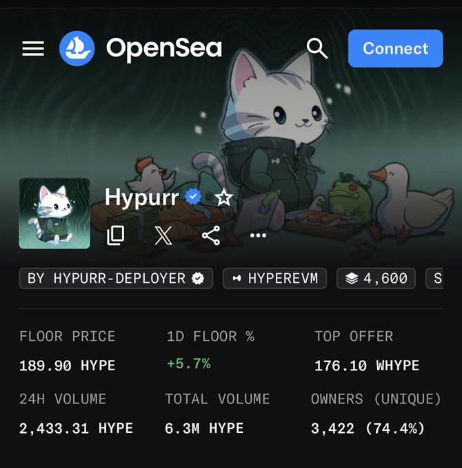 The image shows the OpenSea page for the "Hypurr" NFT collection, with a floor price of 189.90 HYPE and a 1-day floor percentage increase of +5.7%. This aligns with the post's observation of the NFTs consolidating around this price.