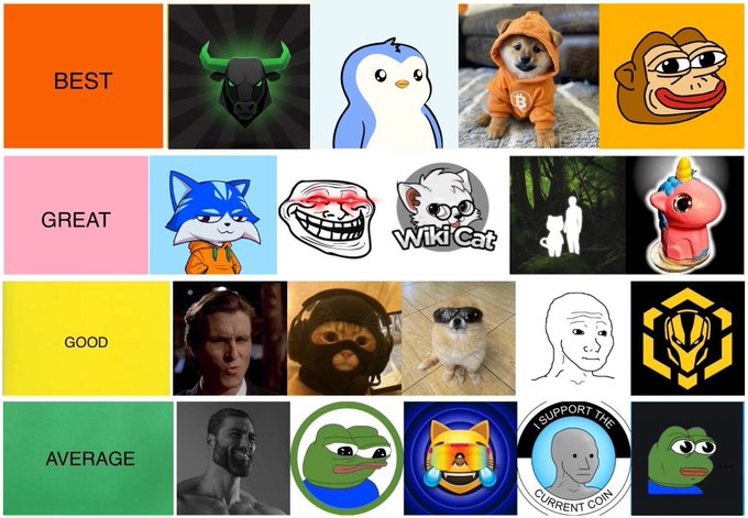 A tier list ranking various meme coins and memes into categories labeled "BEST," "GREAT," "GOOD," and "AVERAGE," featuring characters like a bull logo, penguin, Shiba Inu dog, monkey, Sonic, troll faces, Wojak, and Pepe, with a Binance logo referenced in the post.