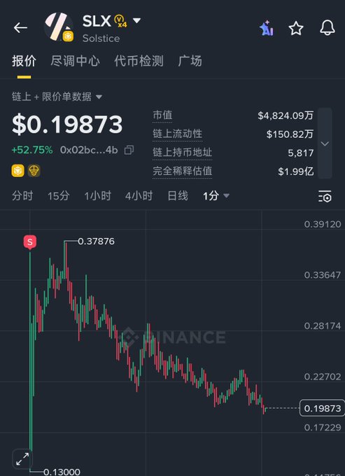 The image shows a stock chart with a downward trend for $NEX, which has been holding steady at the opening price of $ZEST. The Alpha airdrop has not yet reached its target, as indicated by the current position of the chart.