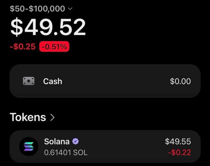A cryptocurrency portfolio screenshot showing a "$50-$100,000" challenge with a starting balance of $49.52, down -$0.25 (-0.51%), with all funds held in 0.61401 Solana (SOL) valued at $49.55. The image illustrates the initial state of the challenge, showing the $50 starting point allocated entirely to SOL before the trading challenge begins.