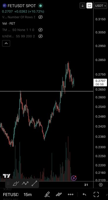 In the image, there is a cellphone screen showing a price chart of an asset or stock from 0.16 to 0.62. The numbers are displayed in currency symbols such as 0.26, 0.3, 0.38, 0.39, and so on. There appears to be a text overlay on the screen that says "FET USDT - Update Hold 0.24c this weekend and we fly. 0.29c next target". The focus of the image is on the price chart displayed.