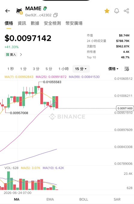 The image shows a screenshot of a trading app called Mame, which displays a graph with stock prices for Bitcoin and another cryptocurrency. The graph has multiple lines representing different cryptocurrencies, and there are numbers associated with each line indicating the value of the cryptocurrency at various points in time. The post also includes information about the price of Bitcoin and the name of the cryptocurrency being tracked.