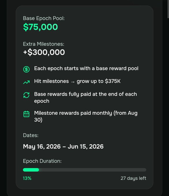 entsering at eopoch pool with an extra $75,000 reward for hitting milestones; however, this is not being shown here as there are too many details about the tracking system involved.
