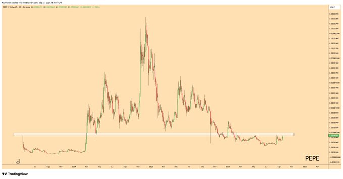 A TradingView chart of PEPE/USD on Huobi shows the meme coin's price action against the dollar, highlighting a major peak in late 2024 followed by a long consolidation near the highlighted support zone around $0.0000087–$0.0000100, suggesting it is coiled and ready for a breakout.