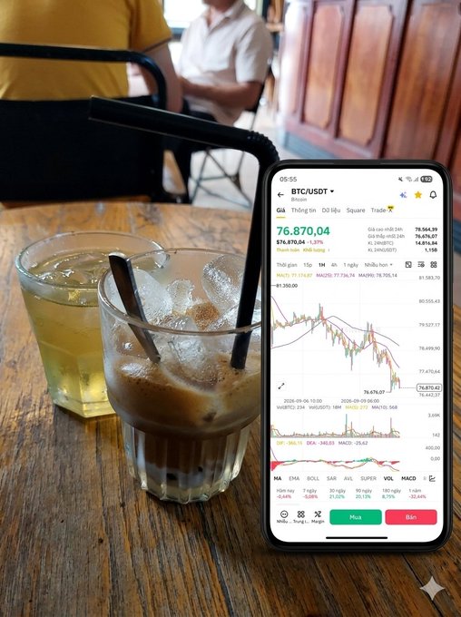 A smartphone displaying a Bitcoin (BTC/USDT) trading chart showing a price of 76,870.04 with a 1.37% decrease, placed next to two iced beverages (one coffee, one tea) on a wooden table.