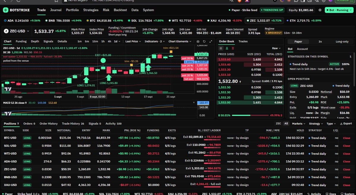 BotStrike trading platform interface showing a ZEC-USD chart with active long positions and multiple 'Trend daily' strategies, indicating a 15m 1h 30m timeframe setup.