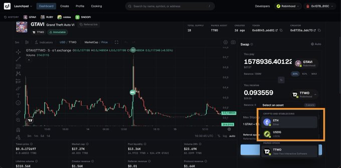The image shows a cryptocurrency trading interface on launch.o1.exchange displaying the GTAV1/TWO token pair with a price chart, alongside an orange-highlighted "Select an asset" panel offering ETH and USDG as new quote token options for trading Robinhood Crypto Stock Tokens. This visually demonstrates the new feature announced in the post, where users can now trade Stock Tokens against ETH and USDG rather than being limited to other Stock Tokens.