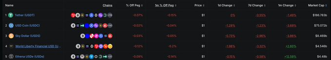 The image shows a table with various values displayed, along with text providing information about an online investment platform called WLFI (Web Liquidity Fund). The table includes columns such as "Volume," "Price," "Charts," and other financial details related to trading strategies for Bitcoin, specifically the WLFI wealth management event. Additionally, the image shows a screenshot of a webpage containing more information about the current trading scenario in the cryptocurrency market. The background is dark gray, which makes it easy to focus on the text and visuals presented in the table.