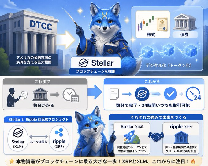 The image features a blue fox holding a book, with the text "Stellar" written above its head. The fox is standing next to a building that says "DTCC". In the background, there are two other buildings, one of which has a sign that reads "XRP". The image also includes a post about XRP and how it can be used for payment rails, domestic payment rails, or cross-border bridge.