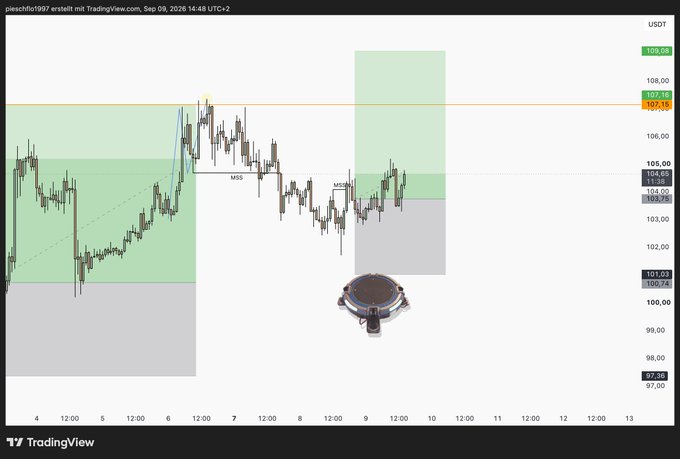 A TradingView candlestick chart for US10Y with various technical analysis overlays, including shaded green and gray zones and moving average indicators, dated Sep 05, 2026.