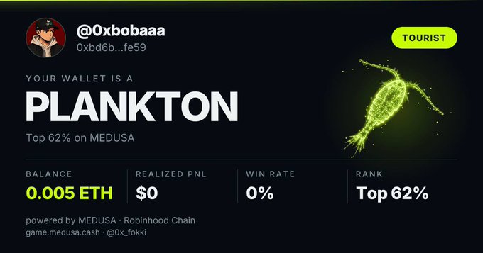 A profile card for user '@0xbobaaa' labeled 'TOURIST' showing a plankton graphic, with a balance of '0.005 ETH', 'REALIZED PNL $0', 'WIN RATE 0%', and 'RANK Top 62%', powered by MEDUSA.
