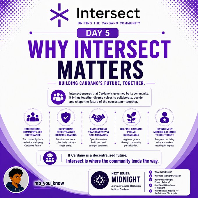 An infographic titled 'Intersect Day 5 - Why Intersect Matters' with the subtitle 'Uniting the Cardano Community,' outlining governance and sustainability points for the Cardano blockchain, with a teaser for the 'Next Series: Midnight' at the bottom.