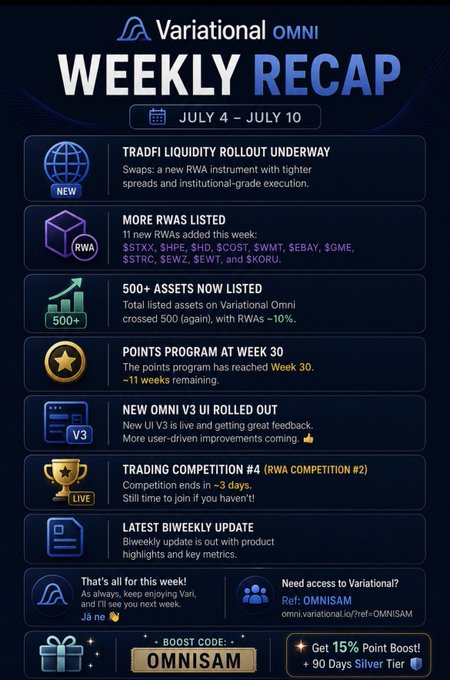 A 'Variational OMNI WEEKLY RECAP' infographic for July 4-10 highlighting TRADFI liquidity rollout, more RWAs listed, 500+ assets, points program at Week 30, and other updates with a 'OMNISAM' boost code.