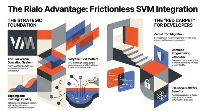"The Rialo Advantage: Frictionless SVM Integration"