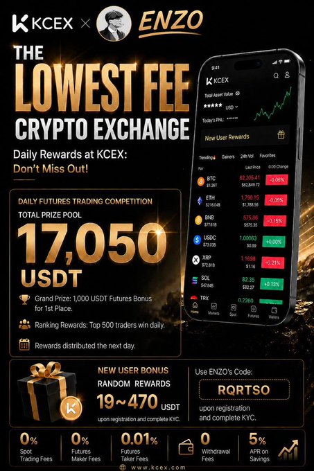 An advertisement for KCEX crypto exchange featuring ENZO, promoting 'THE LOWEST FEE CRYPTO EXCHANGE' with a 'DAILY FUTURES TRADING COMPETITION' prize pool of 17,050 USDT and bonus code 'RORRTSO'.