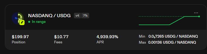 DeFi dashboard showing a NASDAQQ/USDG liquidity position with $199.97 value, $10.77 fees, 4,939.93% APR, marked 'In range' at 7%.