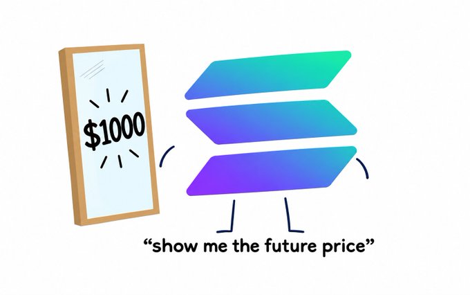 A whimsical illustration featuring a Solana logo character saying "show me the future price" while admiring itself in a mirror labeled "$1000."