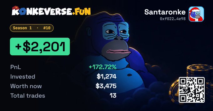 A dashboard for 'KONKEVERSE.FUN' Season 1 #10 shows user 'Santaronke' (0xf022...4e98) with stats: PnL +172.72%, Invested $1,274, Worth now $3,475, Total trades 13, and a gain of +$2,201.