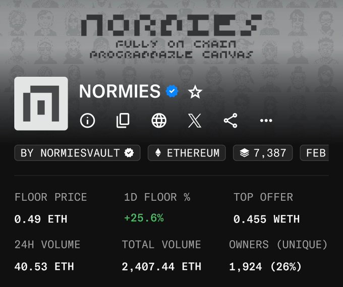 An OpenSea listing for the 'NORMIES' NFT collection by NORMIESVAULT on Ethereum, showing a floor price of 0.49 ETH, 24-hour volume of 40.53 ETH, and 1,924 unique owners.