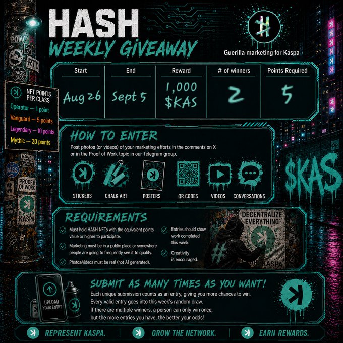 A promotional graphic for a 'HASH WEEKLY GIVEAWAY' for Kaspa, with details: Start Aug 26, End Sept 5, Reward 1,000 $KAS, 2 winners, 5 points required, and instructions for entry.