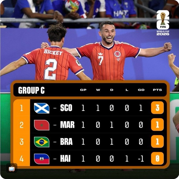 The image features a group of soccer players wearing red jerseys, celebrating their victory with high fives. The players are standing close together, showing camaraderie and excitement about their win. In the background, there's a scoreboard displaying the results of the World Cup 2016 in South Africa. This adds context to the scene and highlights the significance of the event captured in the image.