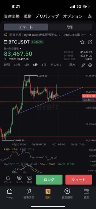 A Japanese crypto trading app screenshot displays BTCUSD at 83,467.50 (+0.07%) on Bybit, with the candlestick chart marking key resistance at 87,383.60 and support around 81,151.60, visually reinforcing the post's call to maneuver within the 82,800–85,000 range as higher lows hold.