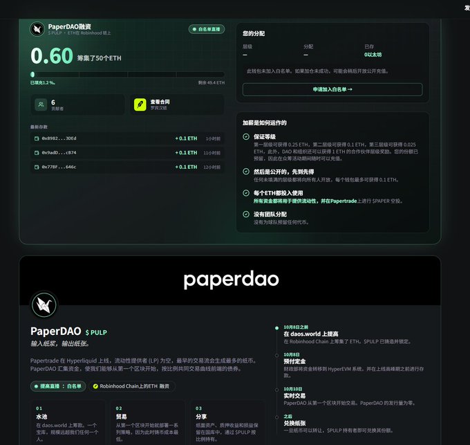 A dark-themed website interface for 'PaperDAO' on Robinhood Chain, displaying investment details of 0.60 raised from 6 backers, payout information, and a project description.