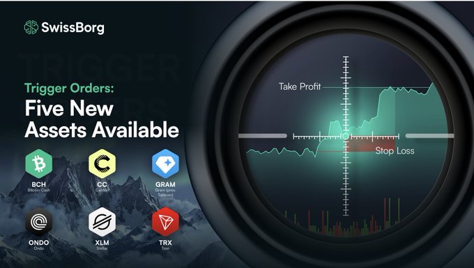 A SwissBorg promotional image announcing five new assets available for Trigger Orders, displaying tickers BCH (Bitcoin Cash), CC (Canton), GRAM (Gram, previously Toncoin), ONDO (Ondo), XLM (Stellar), and TRX (TRON), alongside a sniper scope graphic overlaying a green price chart labeled with "Take Profit" and "Stop Loss" indicators that visually reinforces the post's message about automating crypto trading strategies while users sleep.
