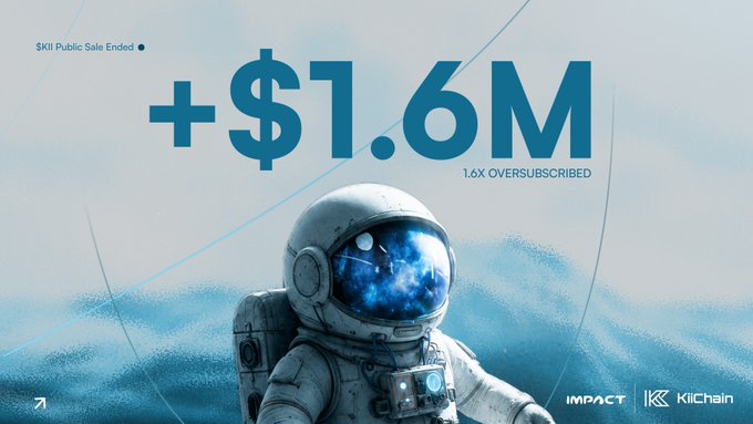 IMPACT and KiiChain promotional image showing '$KII Public Sale Ended' with +$1.6M raised, 1.6X oversubscribed, featuring an astronaut illustration.