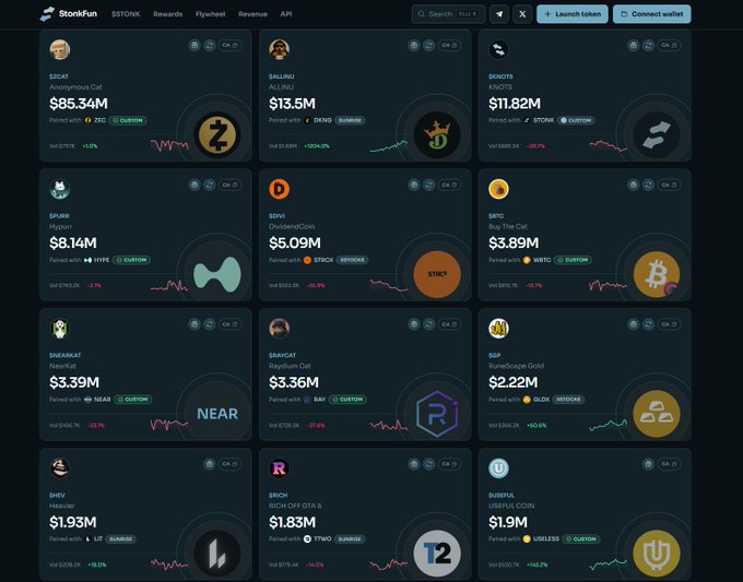 The image shows the StonkFun top meme coins leaderboard, with $ZACK (ZackMorris.Cat) leading at $85.34M, followed by $SAILUNU at $13.5M and $BNCATS at $11.82M. Notably, $HEV (Hewanton) sits at the bottom left of the top 10 at $1.93M, visually confirming the post's claim that $HEV just entered the top 10 rankings on the platform.