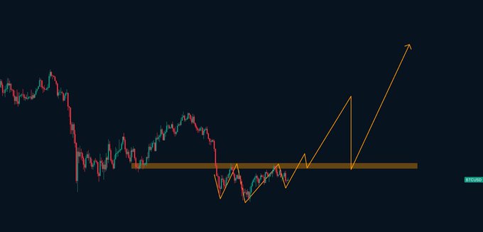 A candlestick chart shows a downward price trend followed by a horizontal support zone (yellow line), with an orange zigzag pattern projecting a bullish breakout toward higher highs—visually supporting the post's argument against another major crash scenario.