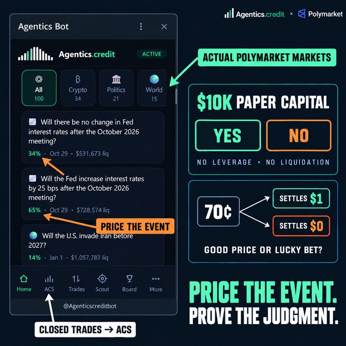 Promotional graphic for the 'Agentics Bot' (Agentics credit) showing a Telegram interface with Polymarket prediction markets on Fed interest rates, including text 'ACTUAL POLYMARKET MARKETS', '$10K PAPER CAPITAL', 'YES', 'NO', 'NO LEVERAGE • NO LIQUIDATION', '70¢ SETTLES $1', 'SETTLES $0', 'PRICE THE EVENT. PROVE THE JUDGMENT.'