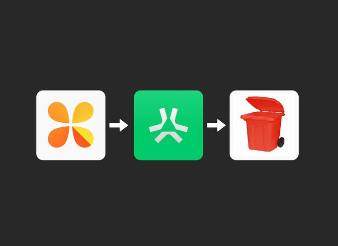 A simple flowchart showing an orange clover-like icon pointing to a green geometric symbol, which then points to a red trash bin icon.