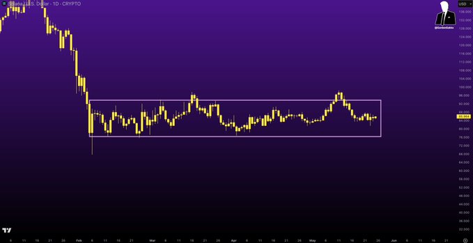 urns chart with a purple background and yellow lines representing stock prices, set against a gray grid backdrop.
